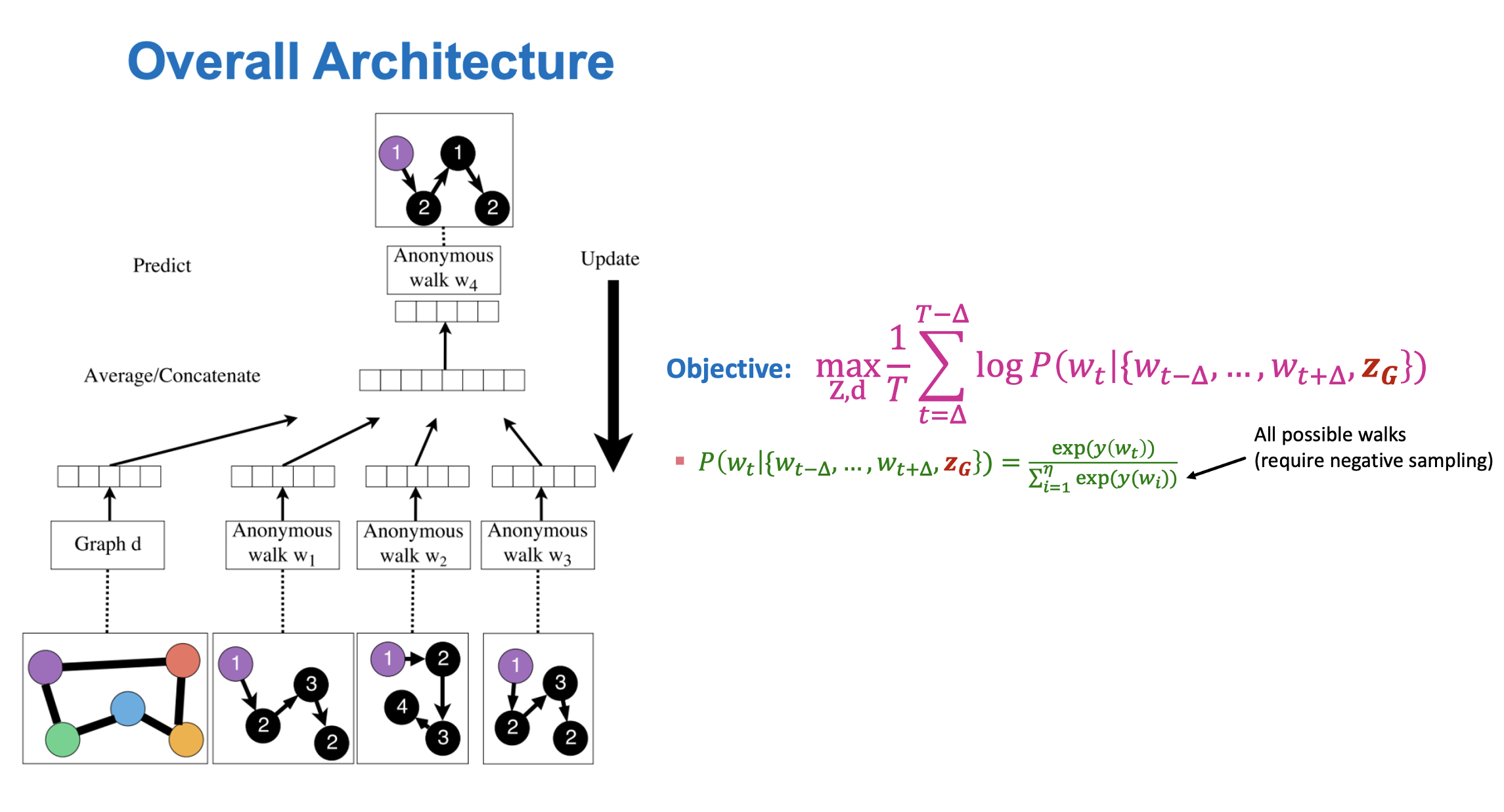 Lecture 3: Node Embeddings