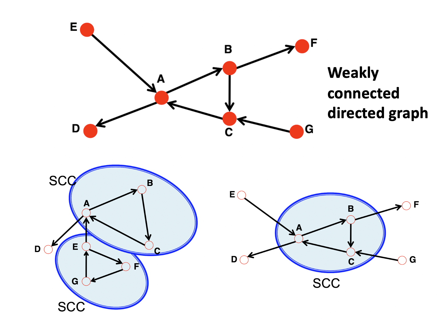 Lecture 1: Introduction