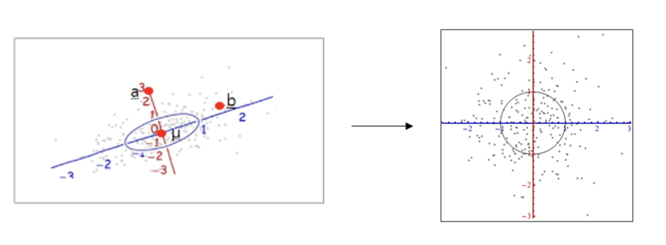 [논문 리뷰] Deep SORT(Simple Online and Realtime Tracking with a Deep ...
