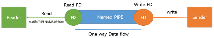 [Advanced Python] -3