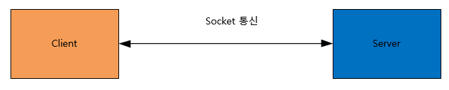 [Advanced Python] -3