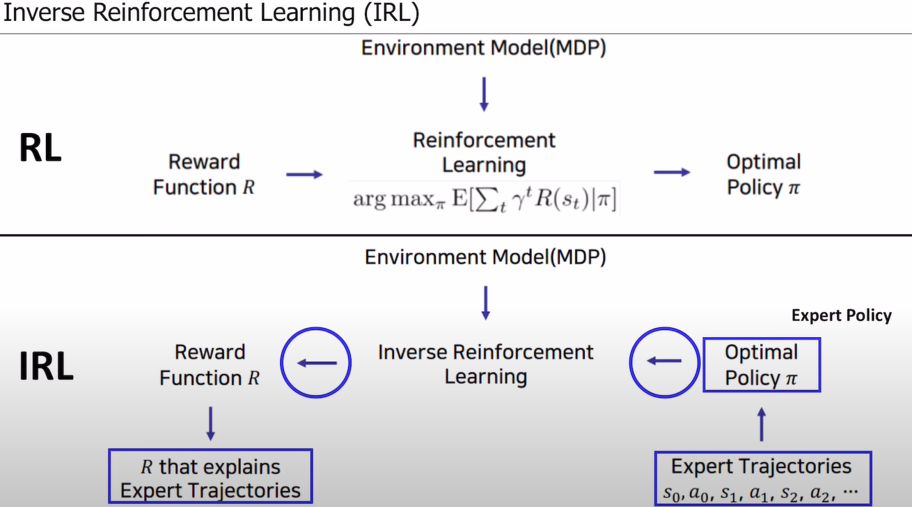 [공부] Reinforcement and Imitation Learning (스터디 25.02.24)
