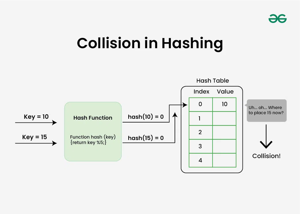 [C++] 해시테이블(HashTable)