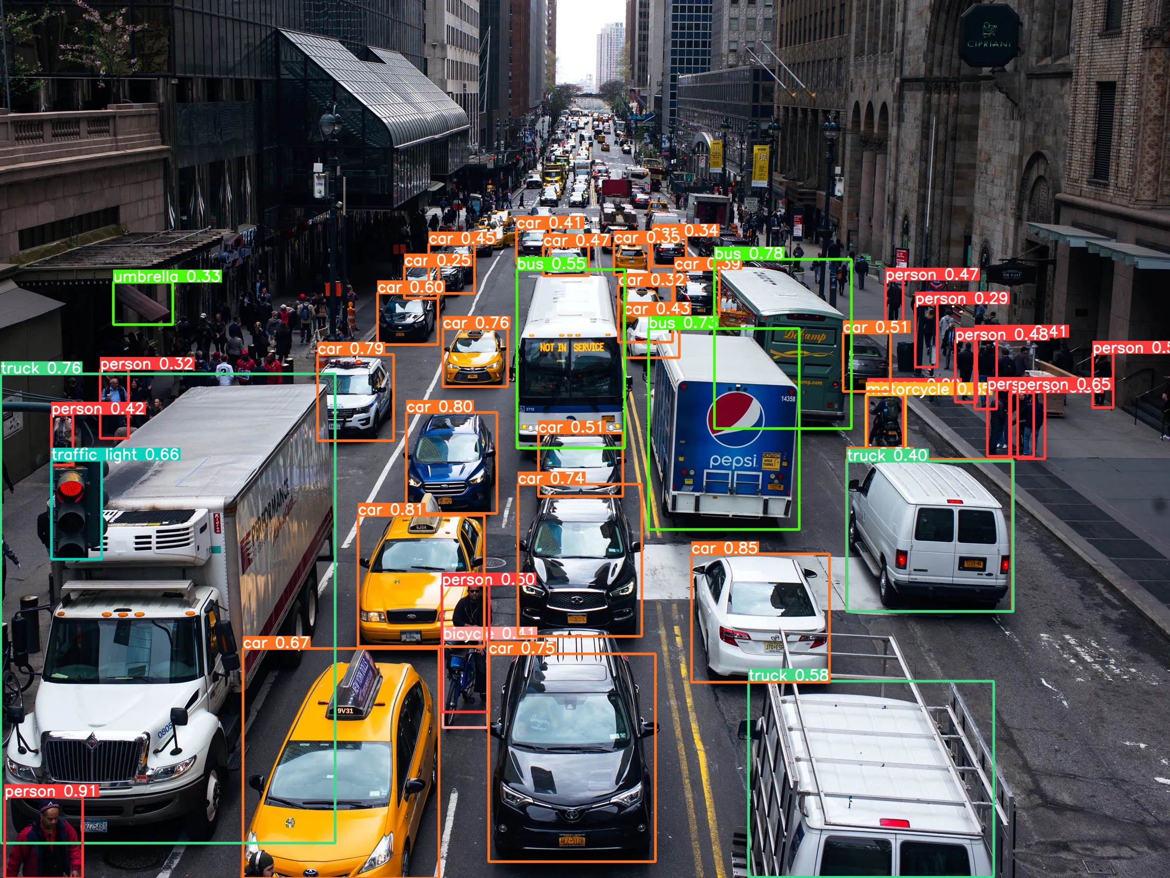 Unleashing The Power Of YOLO V5 Real-Time Object Detection Perfected ...