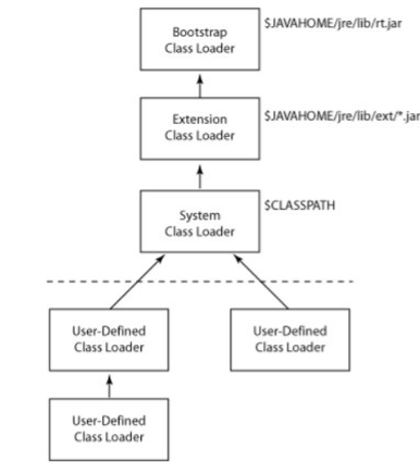 Class Loader