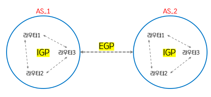 혼자 공부하는 네트워크 Chapter 3 정리