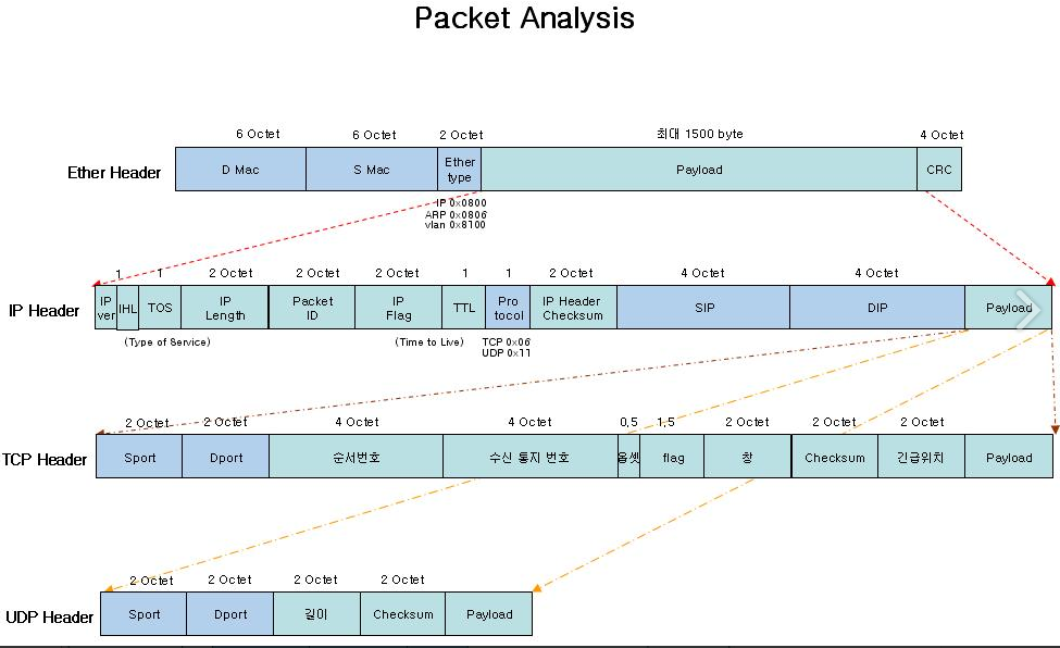 패킷구조