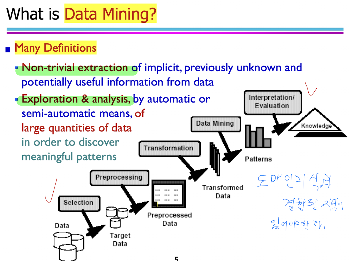 1. 데이터 마이닝이란?