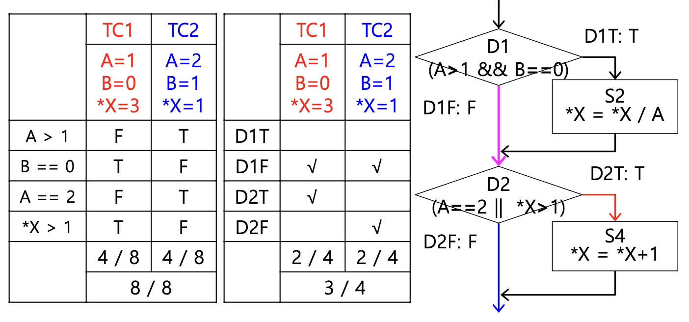 Java) Code Coverage