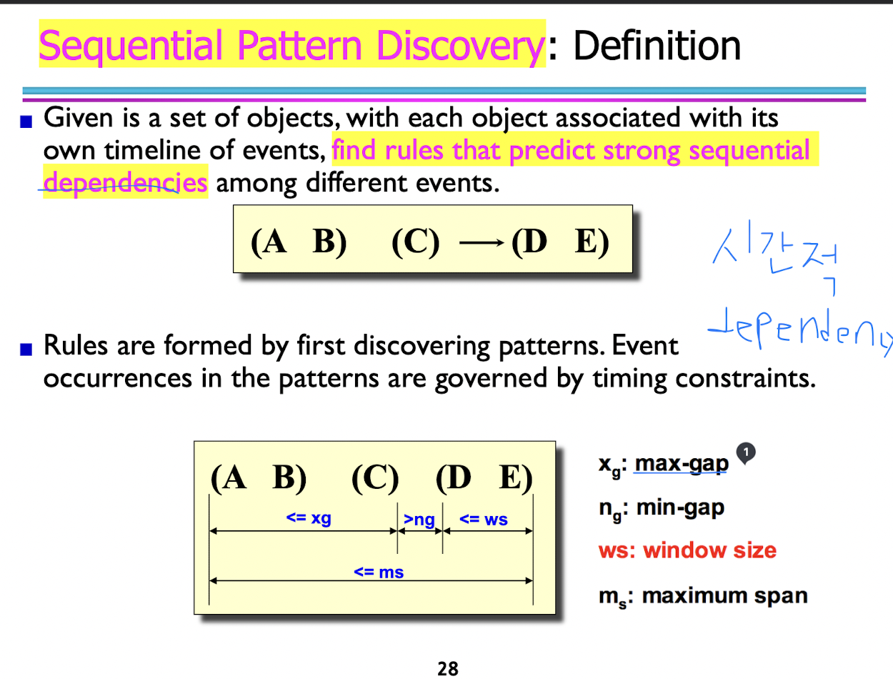 1. 데이터 마이닝이란?