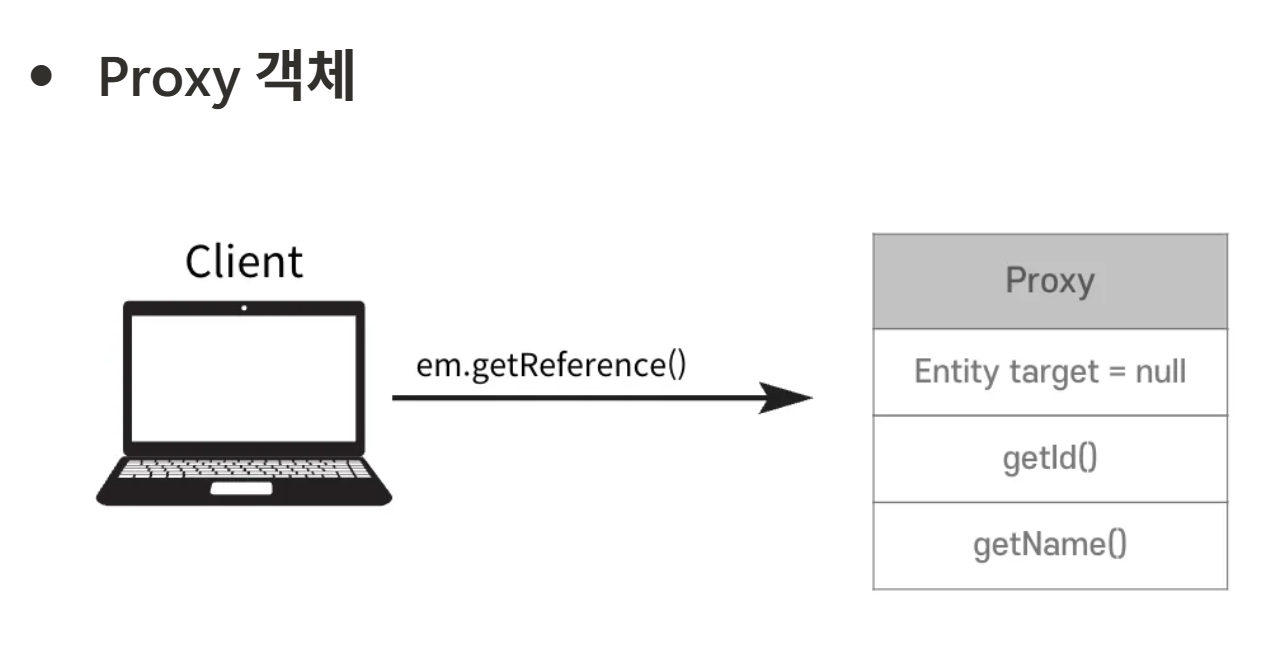 [JAVA] 지연로딩과 즉시로딩 그리고 Proxy.