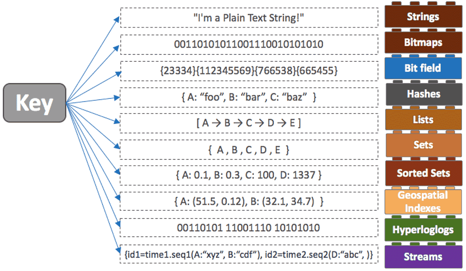 datastructure.png