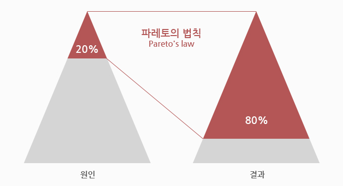 pareto.png