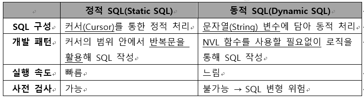 정보처리기사 16일차
