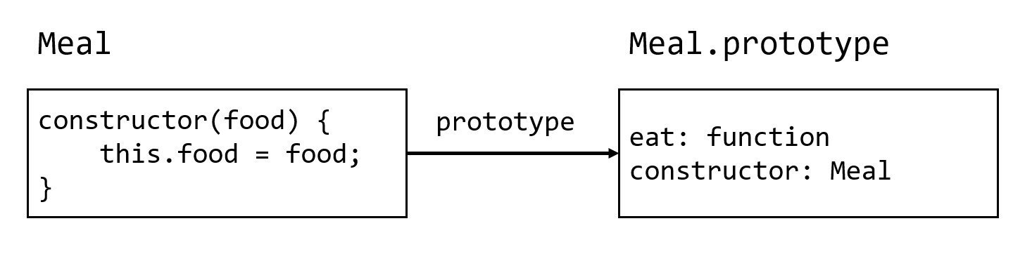 es6 to prototype