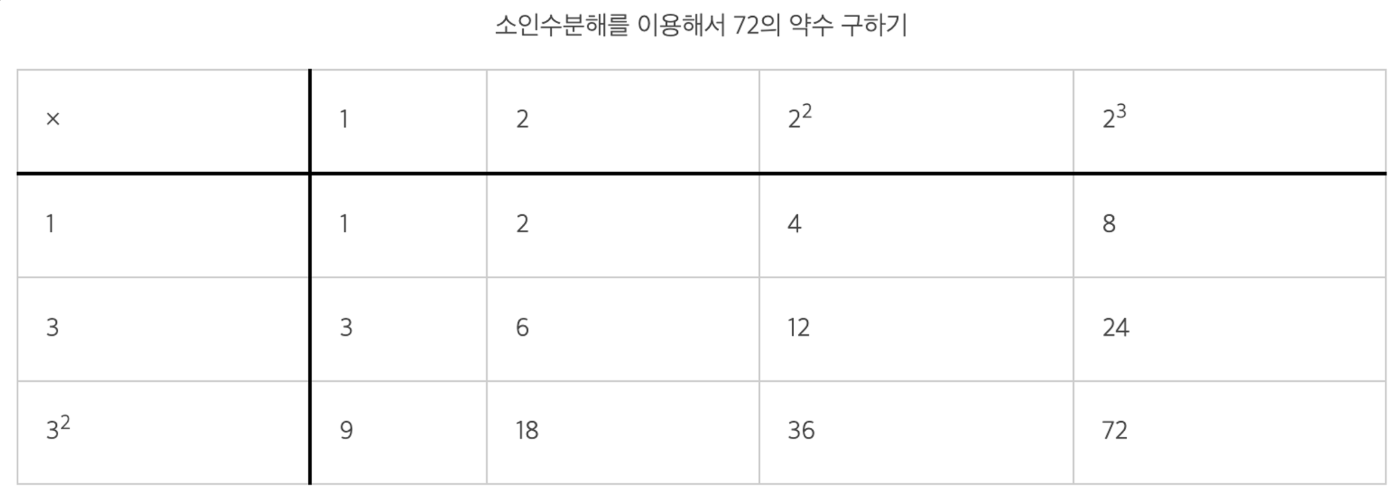 출처 : https://mathbang.net/201#gsc.tab=0