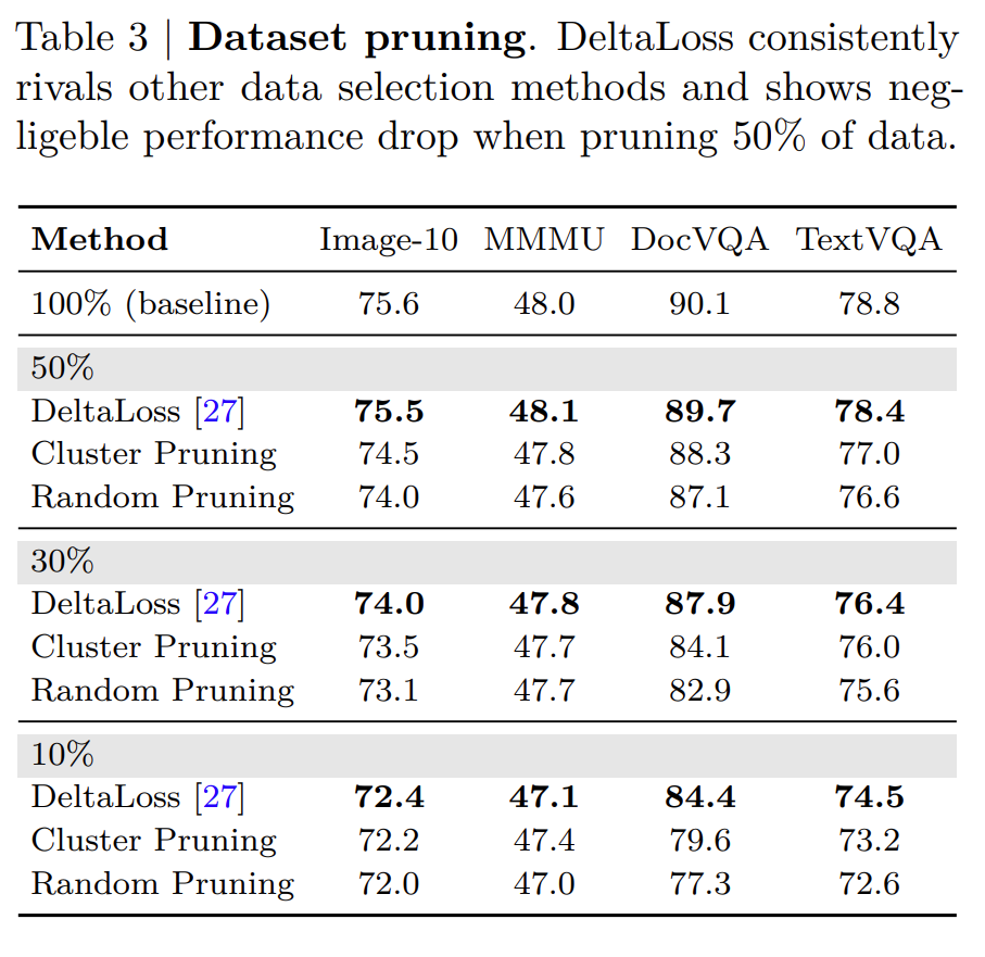 Delta-Loss Pruning Comparison