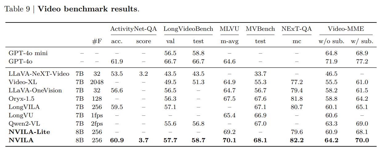Video-Benchmark