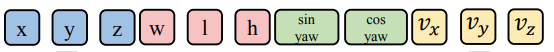 3D Instance Anchor