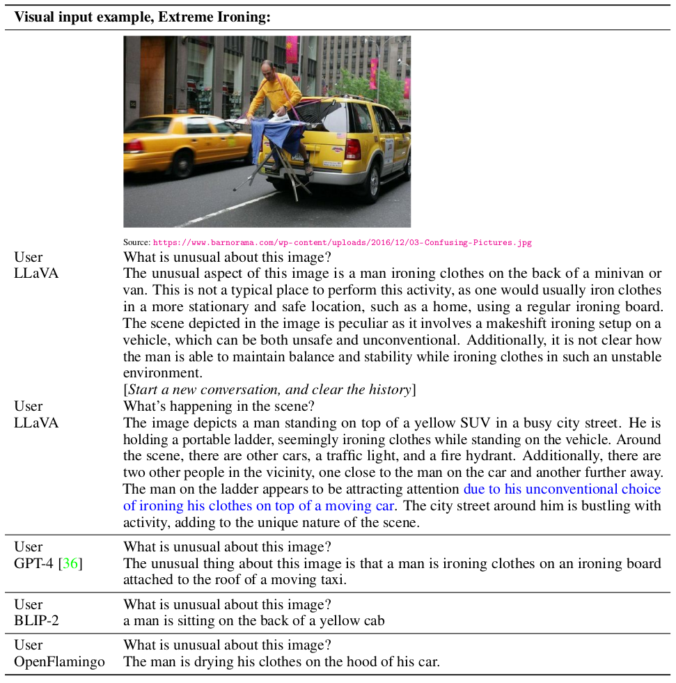 LLaVA as a multimodal chatbot
