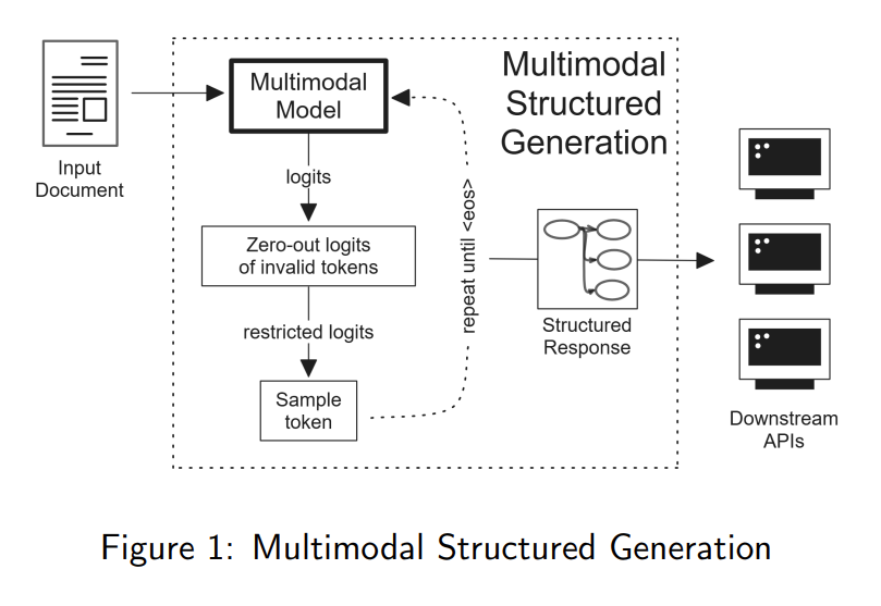 MSG Framework