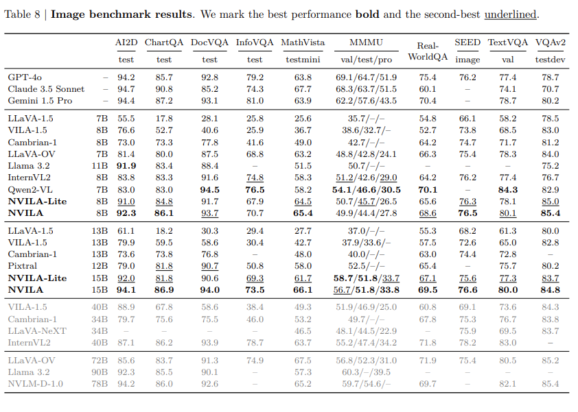 Image Benchmark