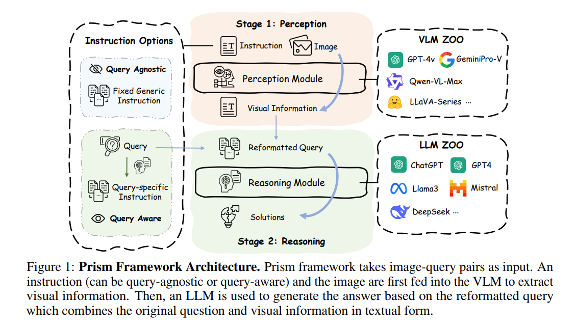 Prism Framework