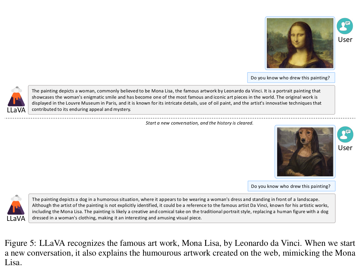 LLaVA Generalization Capability (2)