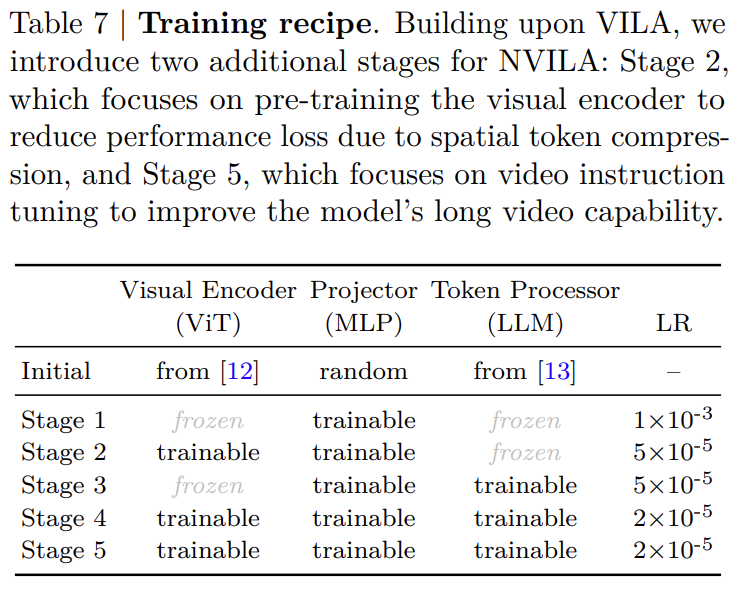 NVILA Training Recipe