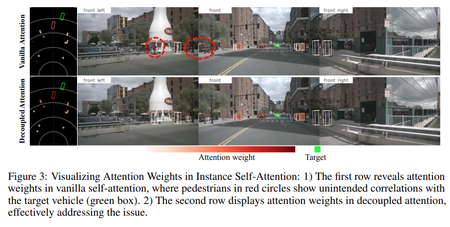 Decoupled Attention Capability