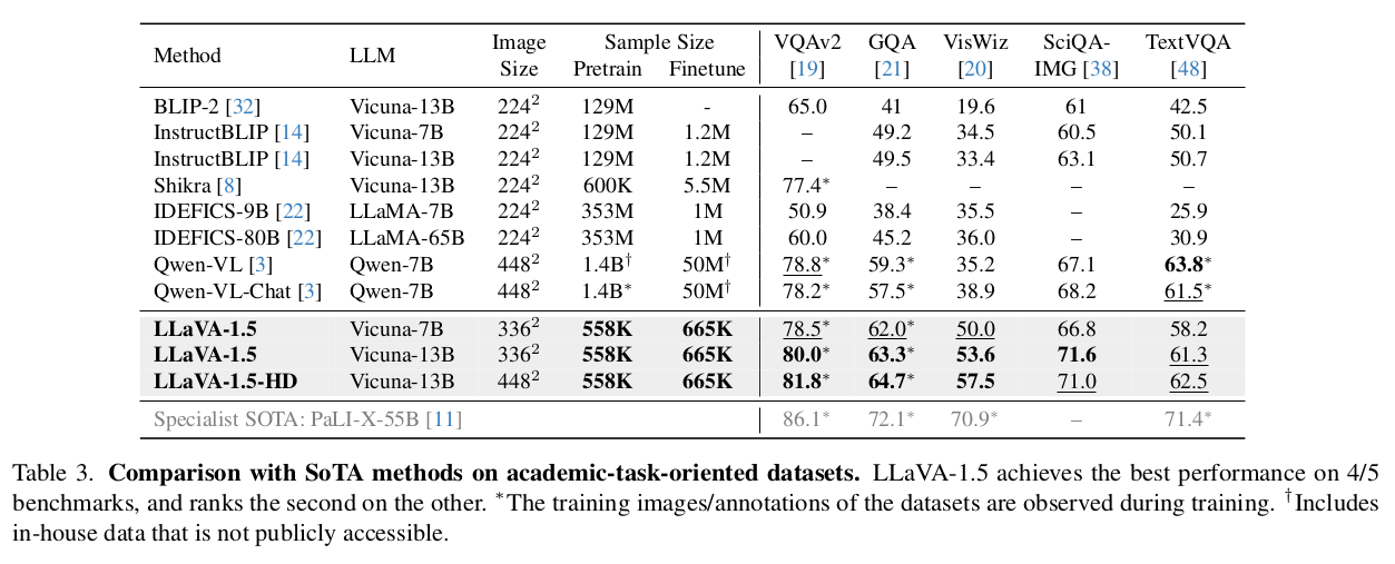 LLaVA-1.5 Benchmark Results (1)