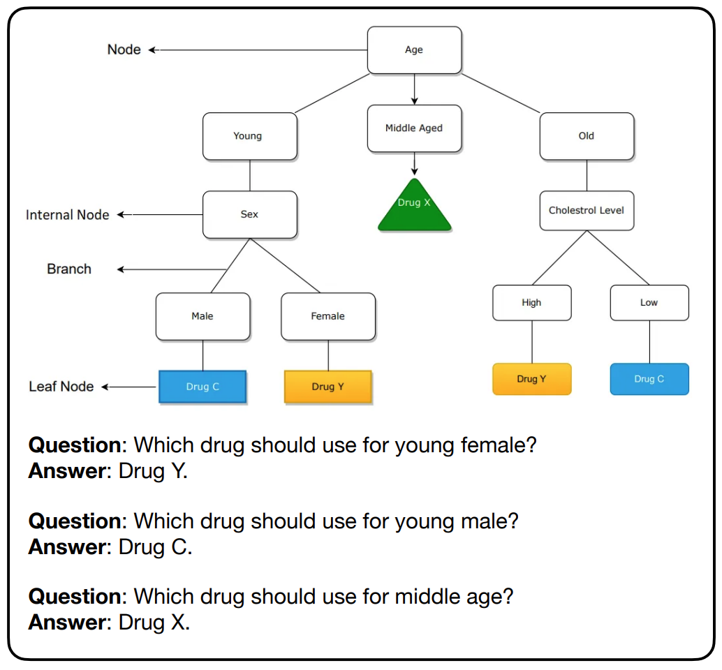 Example 3 from NVILA paper