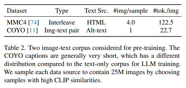 VILA: Subsampling Pre-Training dataset