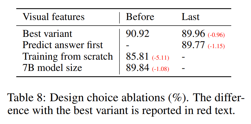 Design choice ablations