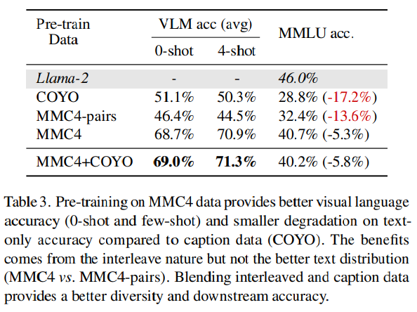 VILA: Interleaved Corpus leads to higher accuracy