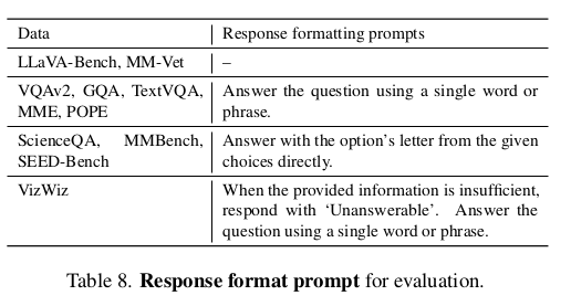 LLaVA-1.5 Reponse-Formatting