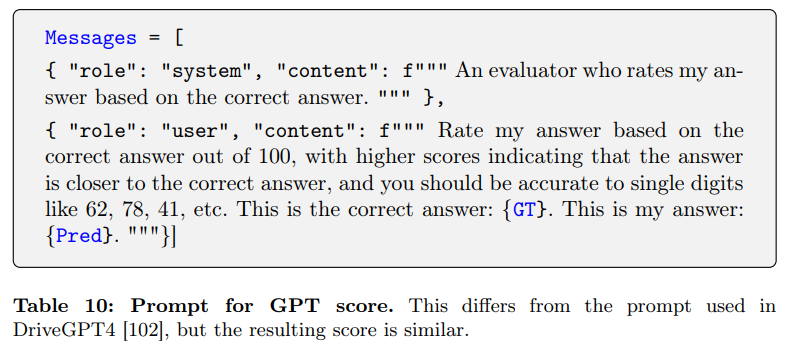 GPT Score Promt