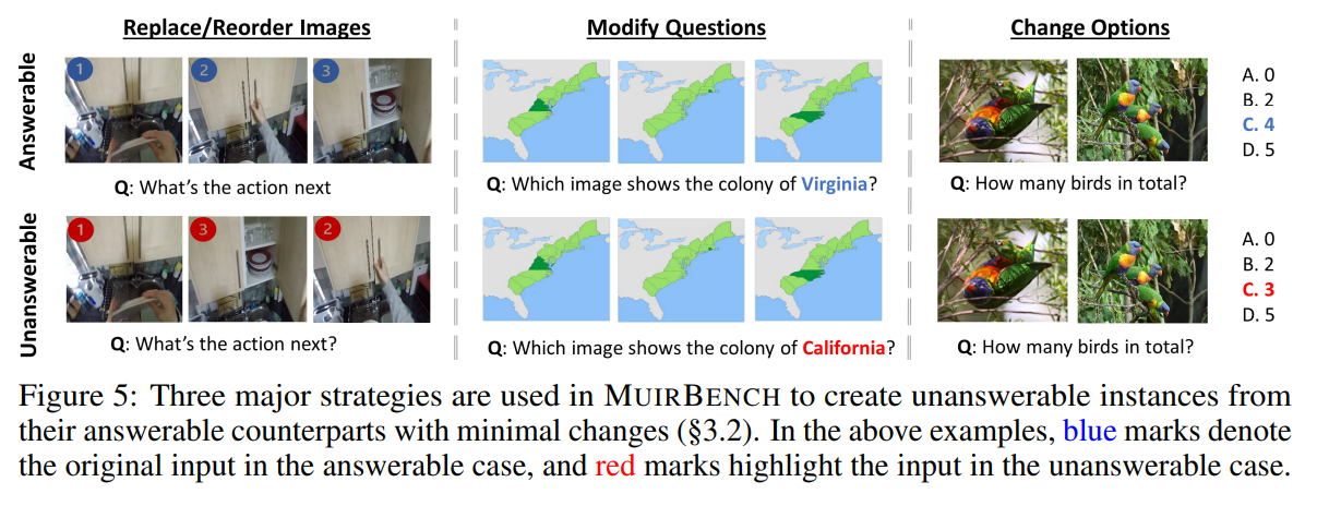 MUIRBENCH: Figure 5