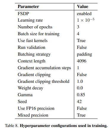 LLaVA-CoT: Fine-Tuning-Hyperparameter