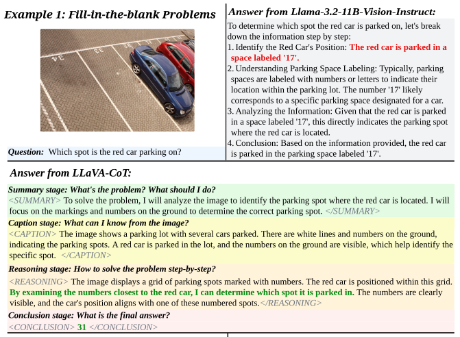 LLaVA-CoT: Inference Example (1)