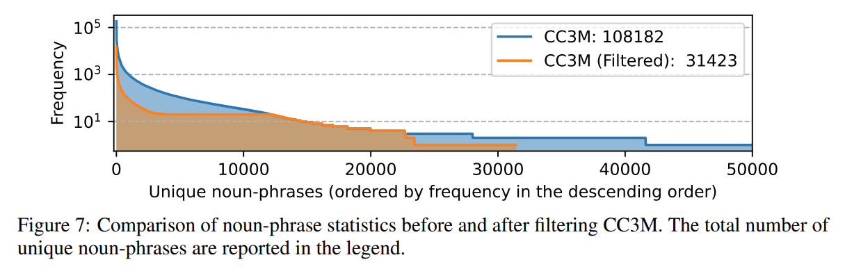 CC3M Filtering