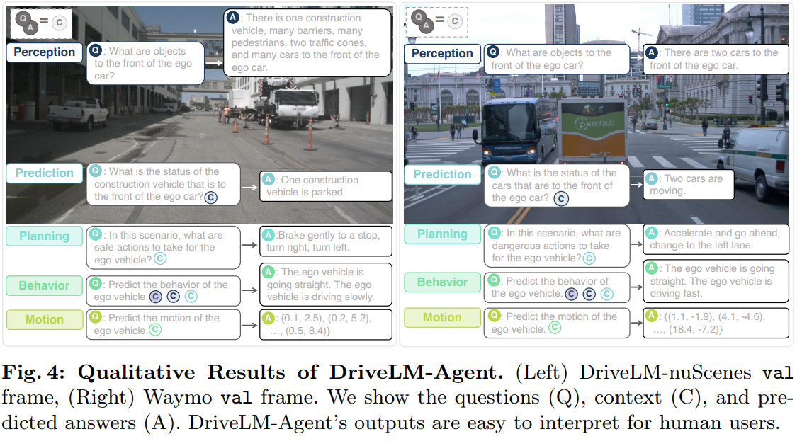 DriveLM-Agent Qualitative Resulsts