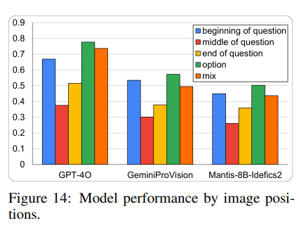MUIRBENCH: Figure 14