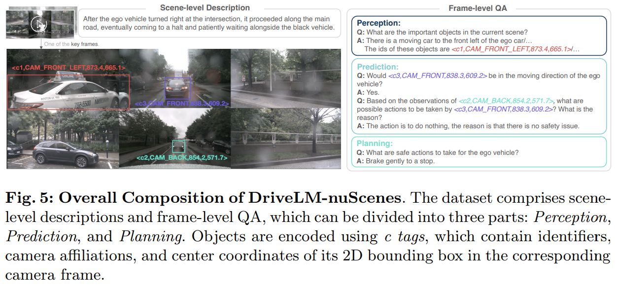 DriveLM-nuScenes Example