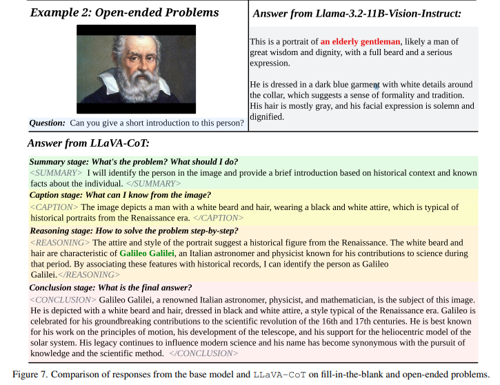 LLaVA-CoT: Inference Example (2)