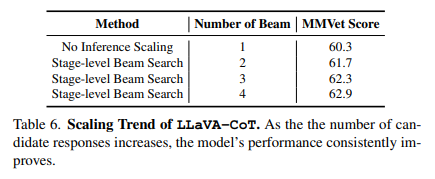 Stage-level-beam-search: Scalability