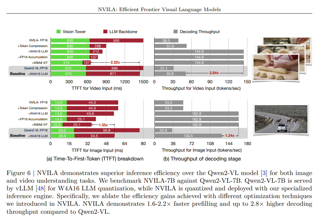 NVILA Inference Efficiency Over Qwen2-VL