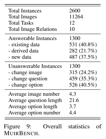 MUIRBENCH: Figure 9