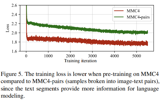 MMC4: pre-training loss