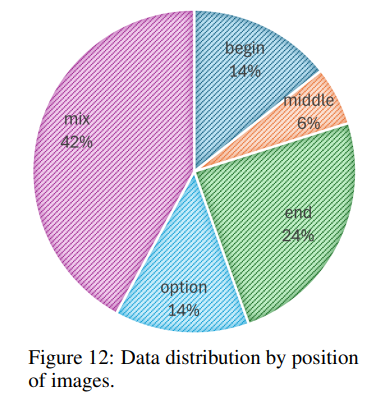 MUIRBENCH: Figure 12